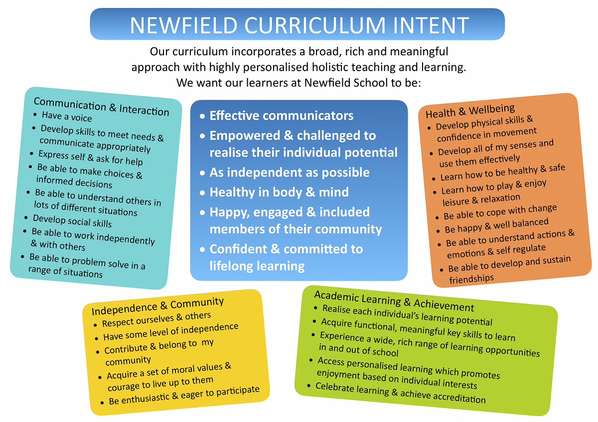 Newfield Curriculum Intent
