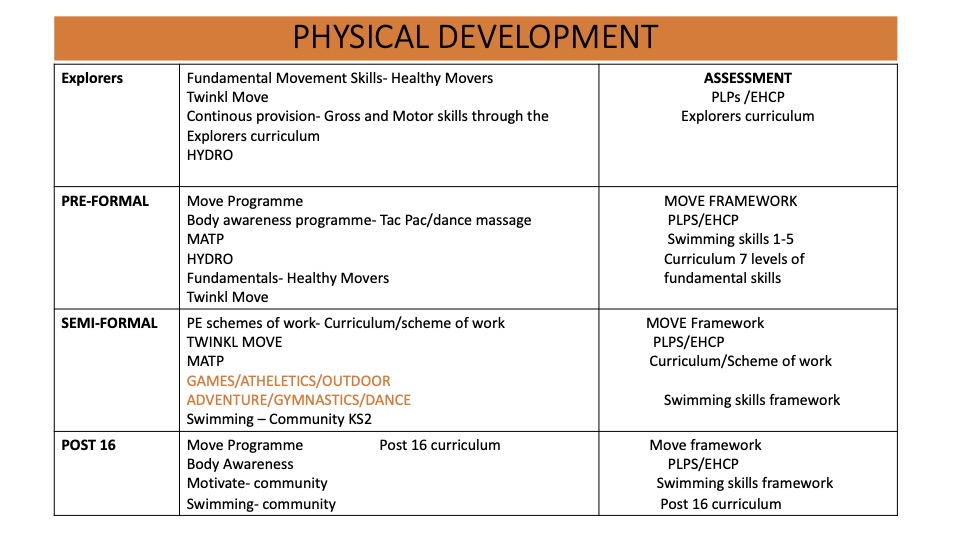 Overview of physical development